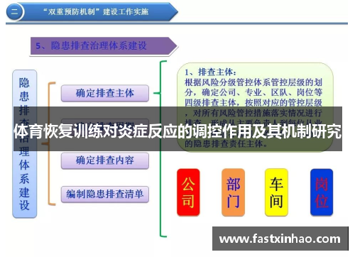 体育恢复训练对炎症反应的调控作用及其机制研究