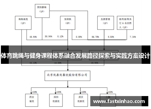 体育跳绳与健身课程体系融合发展路径探索与实践方案设计