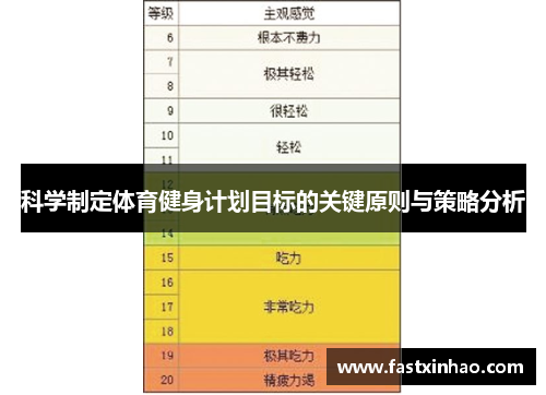 科学制定体育健身计划目标的关键原则与策略分析