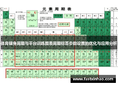 体育健身周期与平台训练图表周期标签参数设置的优化与应用分析