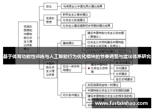 基于体育功能性训练与人工智能行为优化模块的节奏调整与建议体系研究