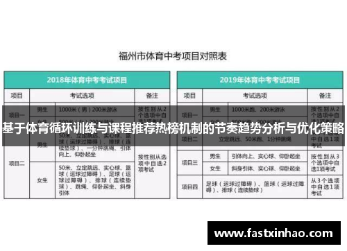 基于体育循环训练与课程推荐热榜机制的节奏趋势分析与优化策略