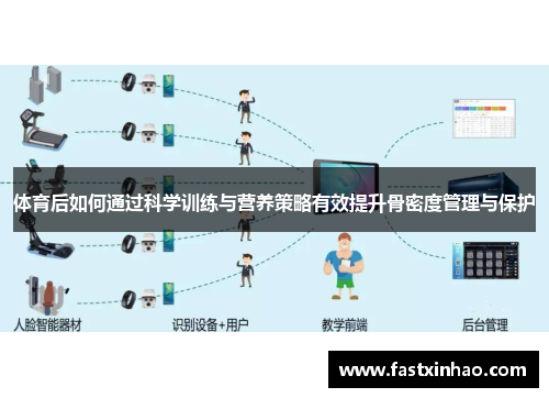 体育后如何通过科学训练与营养策略有效提升骨密度管理与保护