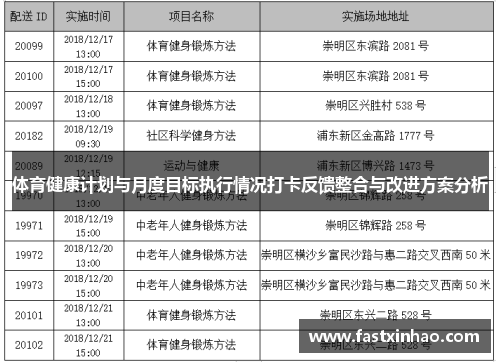 体育健康计划与月度目标执行情况打卡反馈整合与改进方案分析