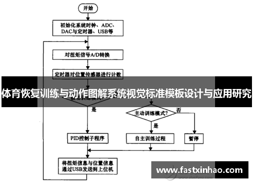 体育恢复训练与动作图解系统视觉标准模板设计与应用研究