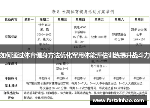 如何通过体育健身方法优化军用体能评估训练提升战斗力
