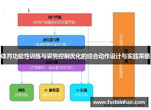 体育功能性训练与姿势控制优化的综合动作设计与实践策略