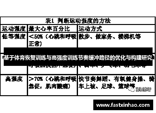 基于体育恢复训练与高强度训练节奏缓冲路径的优化与构建研究